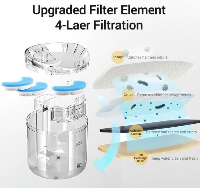 Pet Water Fountain Filters(4pcs)
