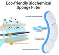 Pet Water Fountain Filters(4pcs)